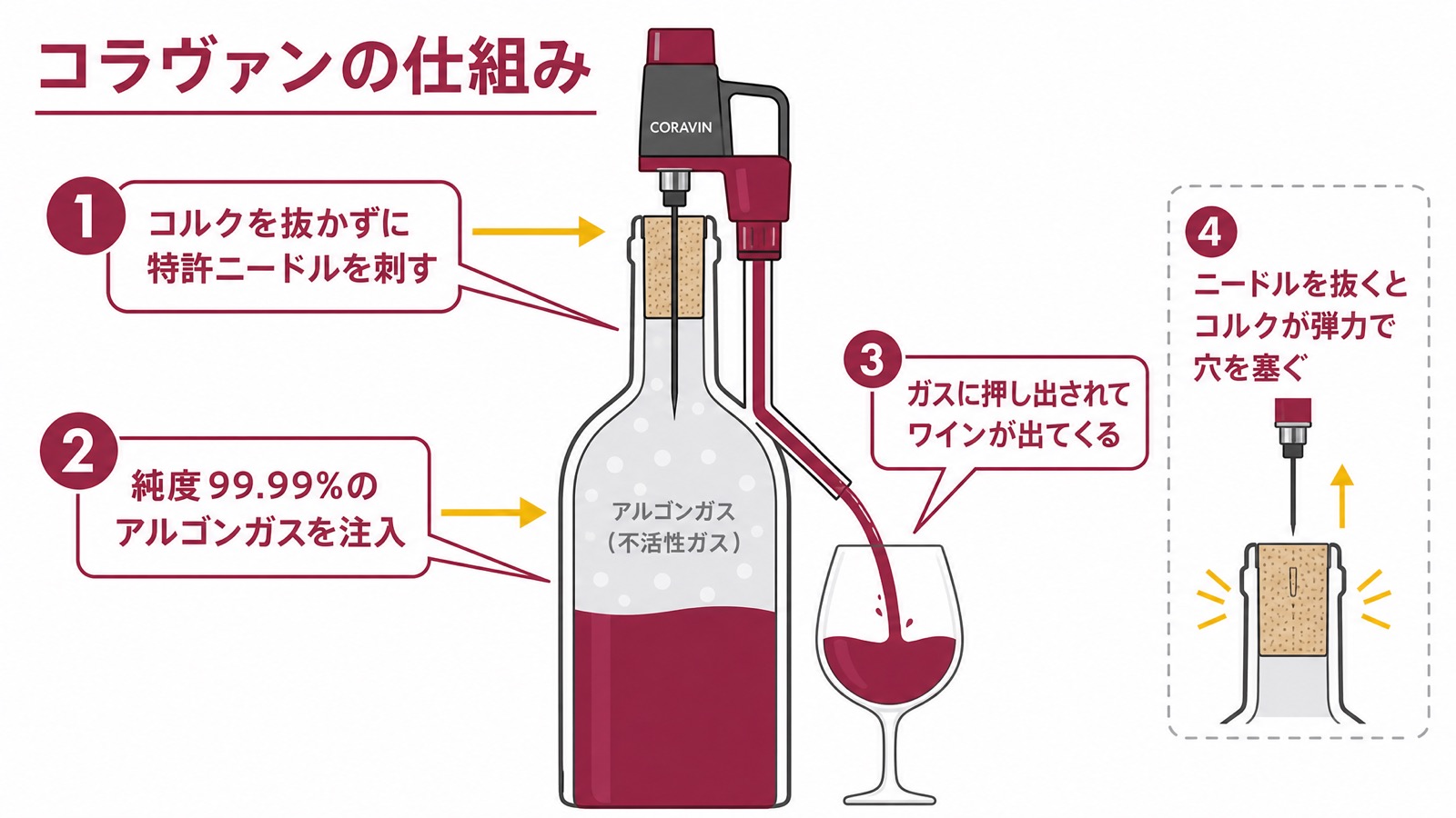 コラヴァンの仕組みを断面図で解説した図