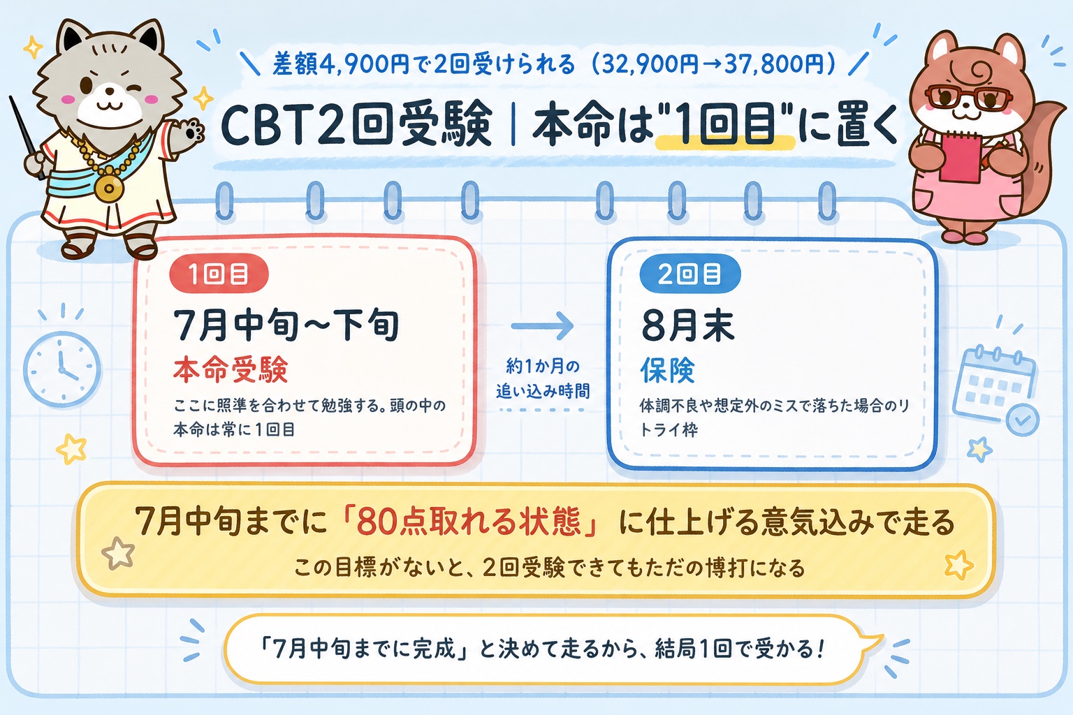 CBT2回受験の最適スケジュール（1回目7月中旬〜下旬が本命・2回目8月末が保険）