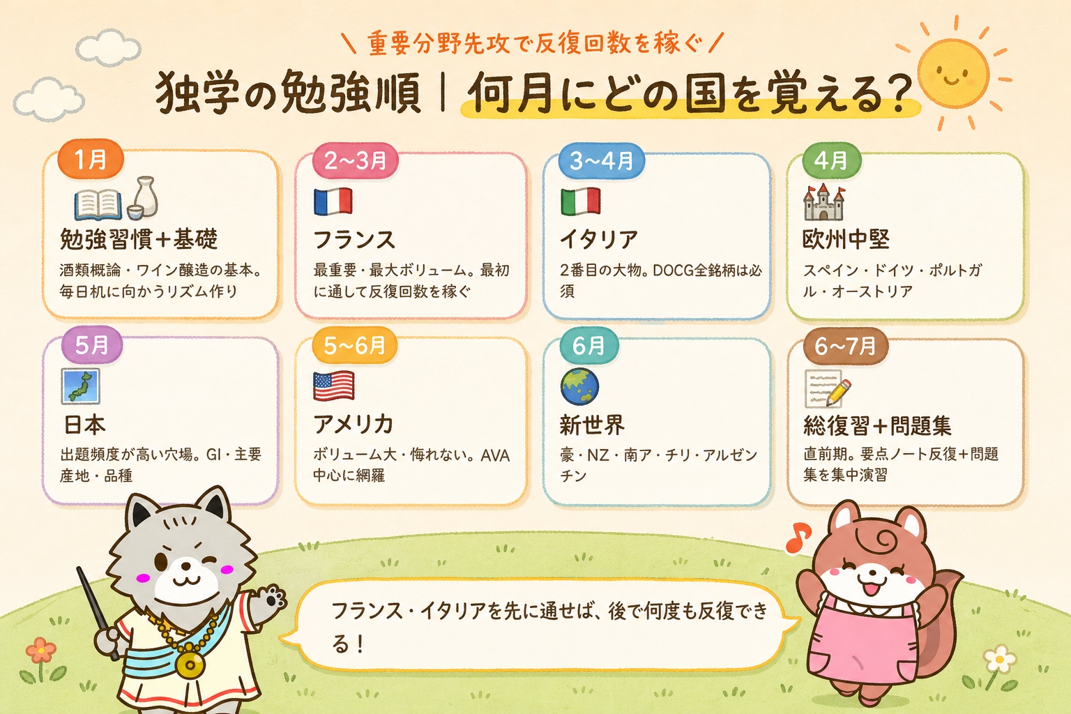 独学の勉強順 月別ロードマップ（1月基礎→フランス→イタリア→欧州中堅→日本→アメリカ→新世界→総復習）