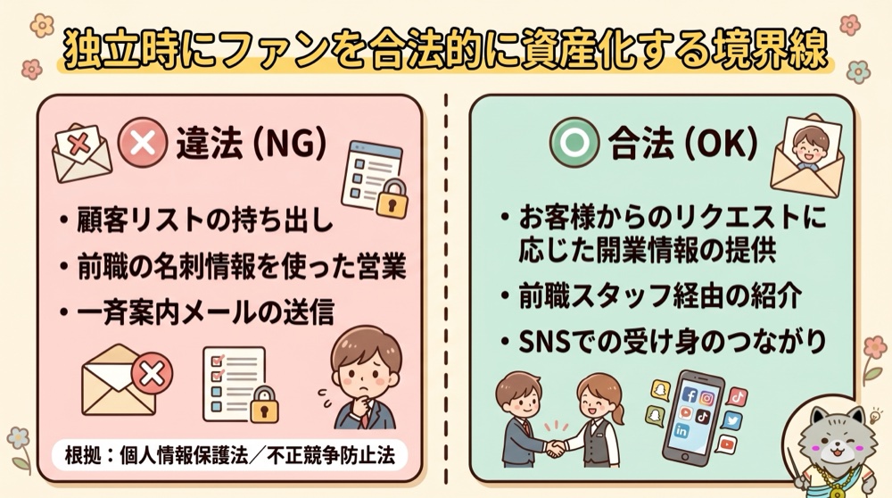 独立時に前職の顧客との繋がりを活かす|合法ラインと違法ラインの境界線