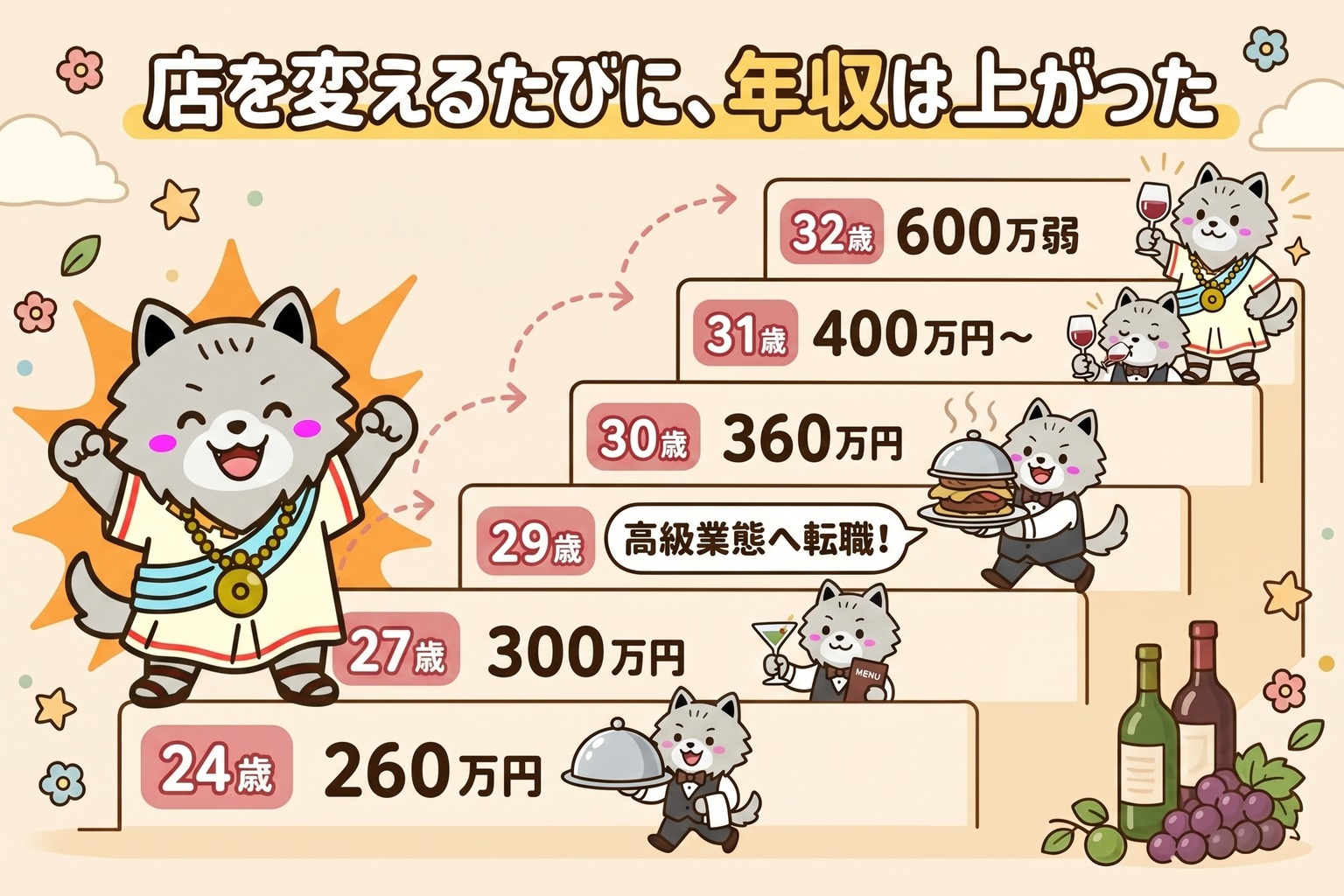 店を変えるたびに年収は上がった|24歳260万→27歳300万→30歳360万→31歳400万→32歳600万弱の年収推移