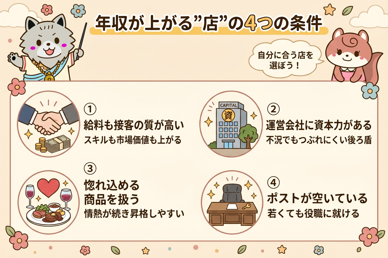 年収が上がる店の4つの条件|給料と接客の質・運営会社の資本力・惚れ込める商品・空いているポスト